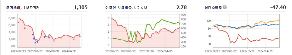 대유에이텍 주가와 미국 경기에 대한 영향