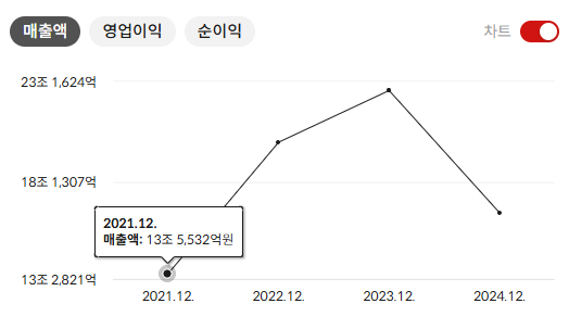 삼성SDI 주가 전망