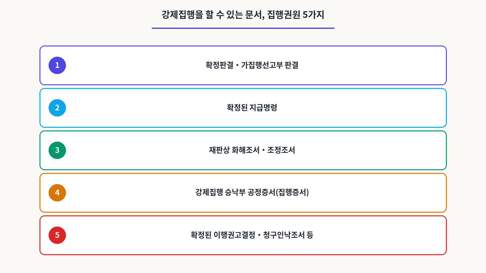 강제집행을 할 수 있는 문서,집행권원 5가지