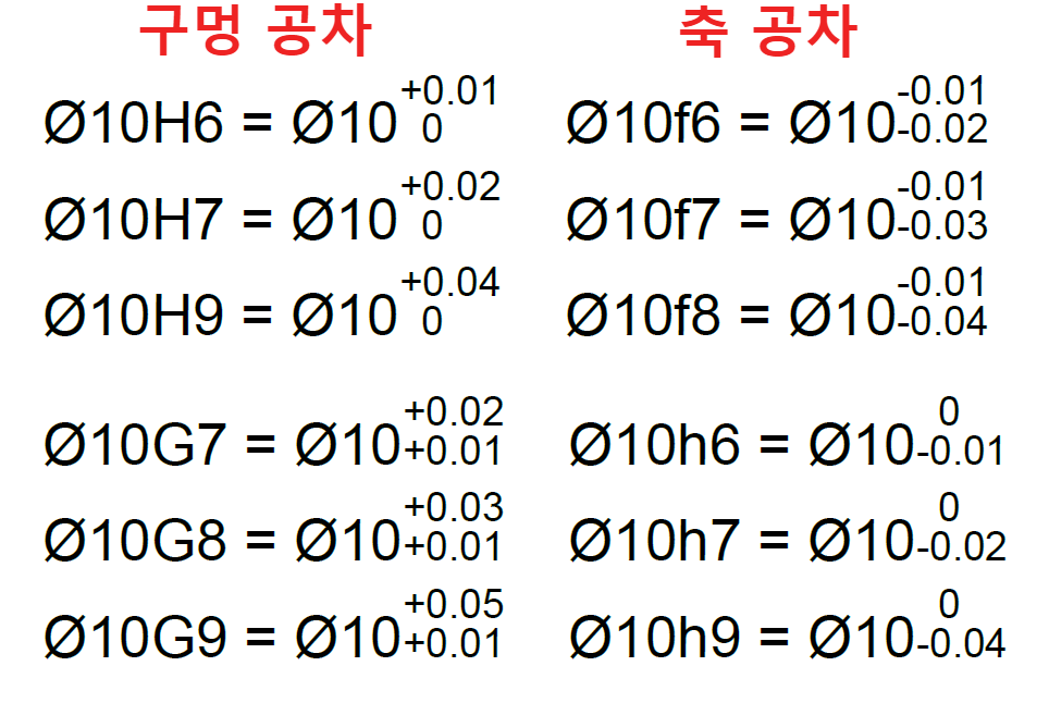 구멍공차-축공차