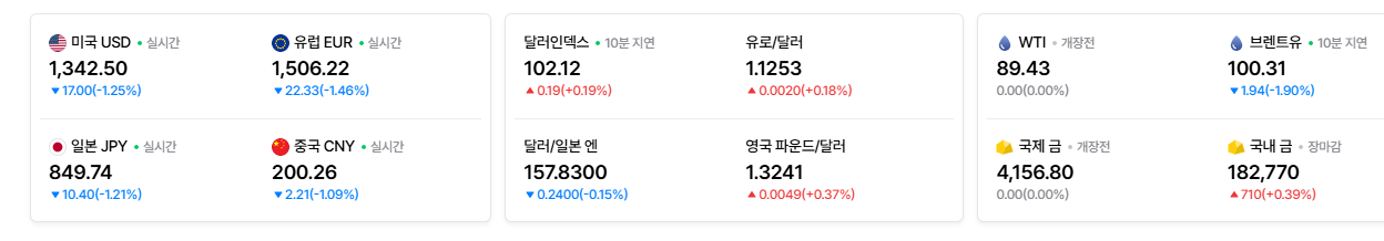 2026-10-06, 실시간 주요국가 환율현황 [출처=네이버 Pay 증권 제공]