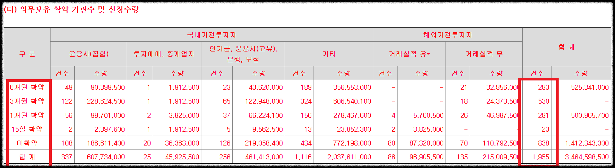 필에너지 수요예측결과 공모가 확정 청약일
