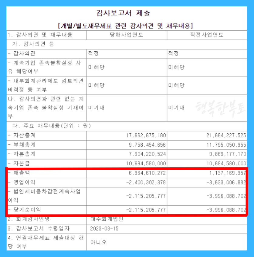 초전도체 관련주 서남주가