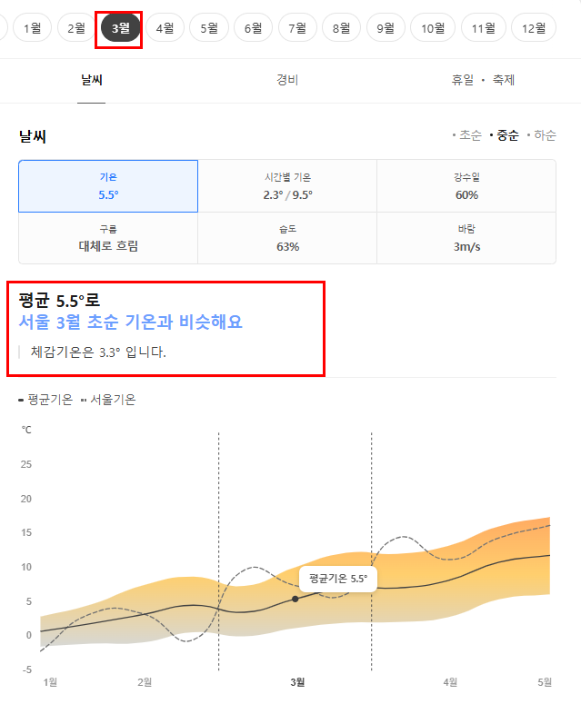 체코 3월 날씨 옷차림 추천 여행지