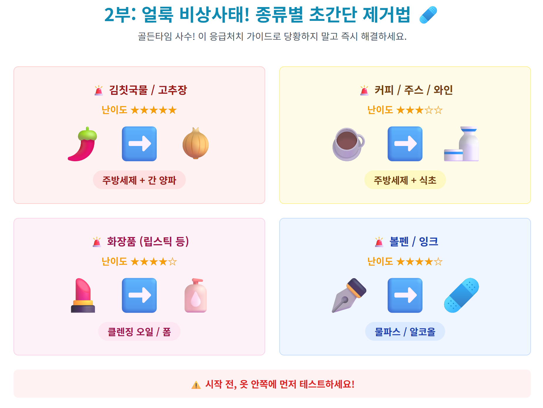 . 김칫국물, 커피, 화장품, 볼펜 아이콘을 나란히 두고, 각 아이콘 아래에 '양파', '식초', '클렌징 오일', '물파스' 같은 핵심 해결책을 그림으로 보여줌