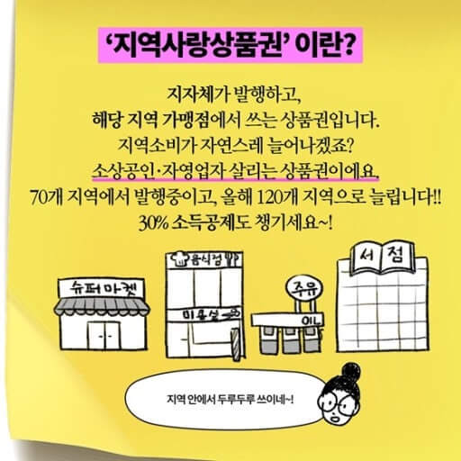 지역사랑상품권