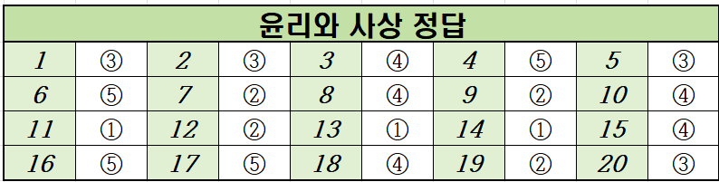 2022년-9월-고2-윤리와 사상-모의고사-정답
