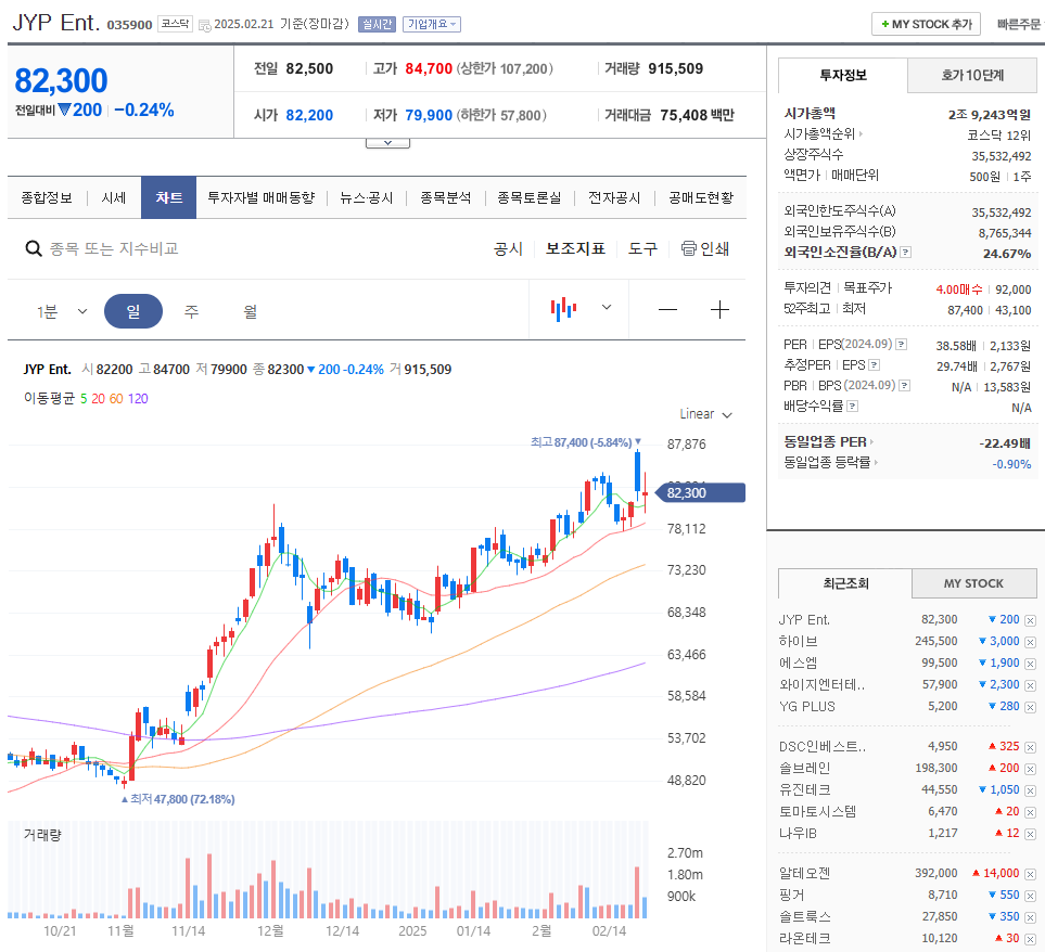 한한령 해제 관련주 JYP