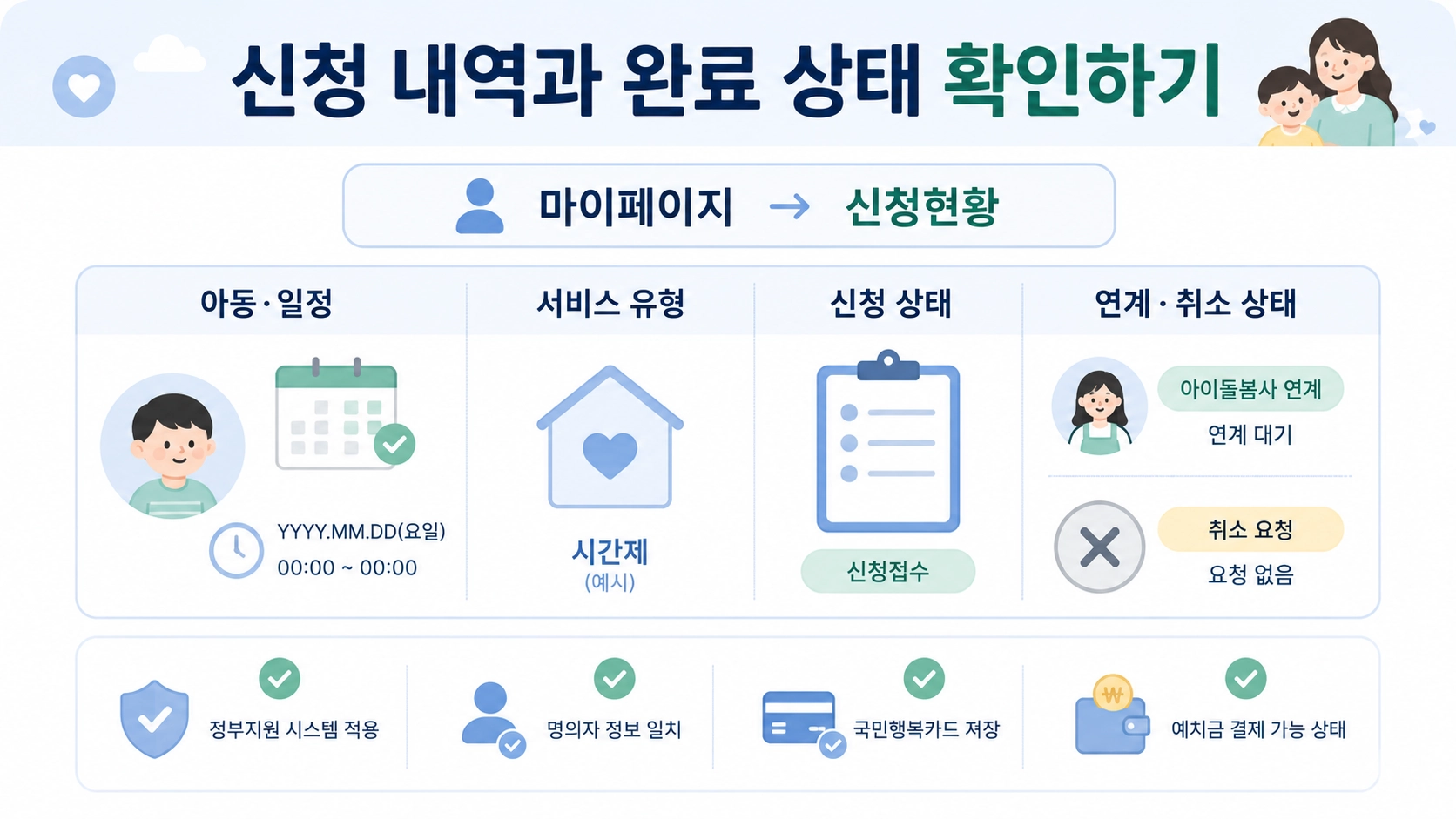 마이페이지 신청현황에서 아동&middot;일정&middot;서비스 유형과 아이돌봄사 연계 및 취소 상태를 확인하는 구성