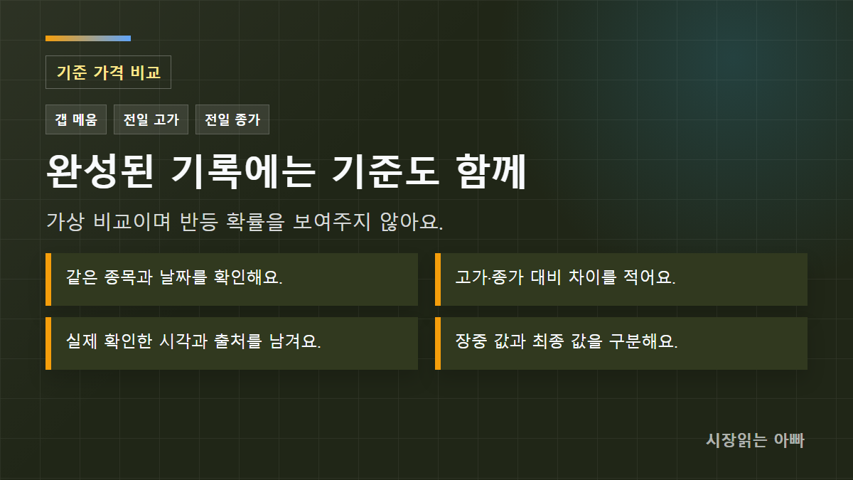 확인 순서: 같은 종목과 날짜를 확인해요.; 고가&middot;종가 대비 차이를 적어요.; 실제 확인한 시각과 출처를 남겨요.