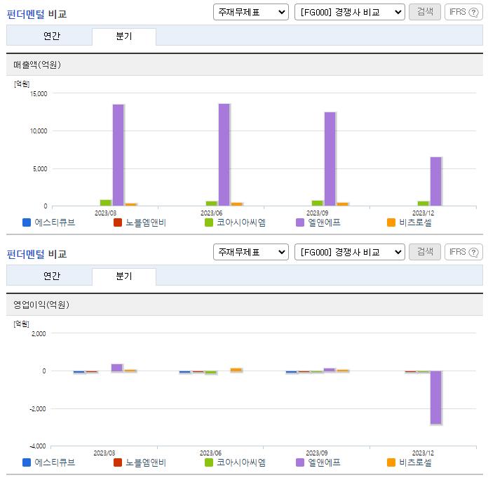 에스티큐브_업종분석