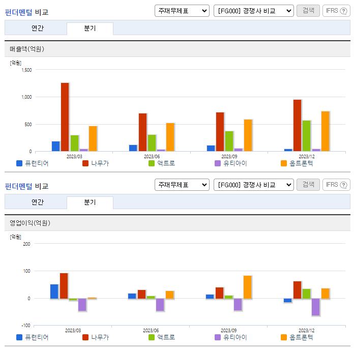 퓨런티어_업종분석