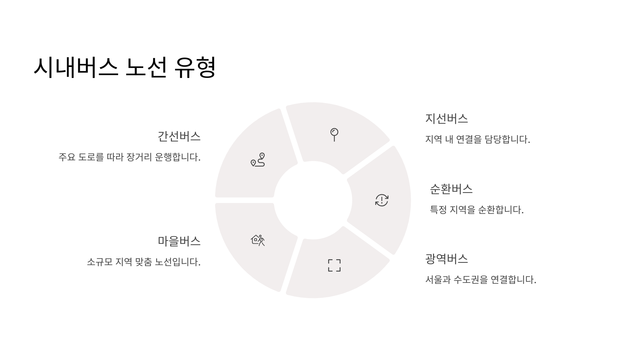 시내버스 노선 유형별 특징