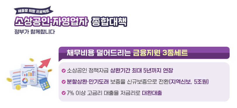 금융지원 3종세트