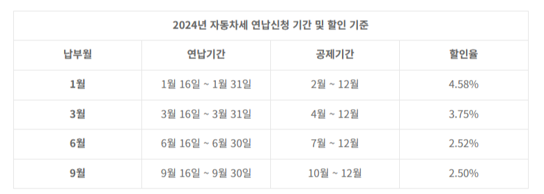 자동차세 연납신청
