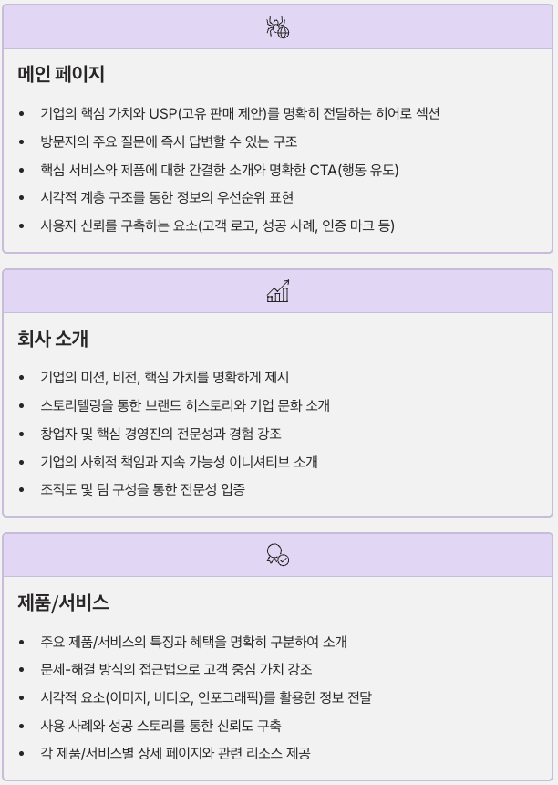 성공적인 기업 홈페이지의 요소 정리 이미지