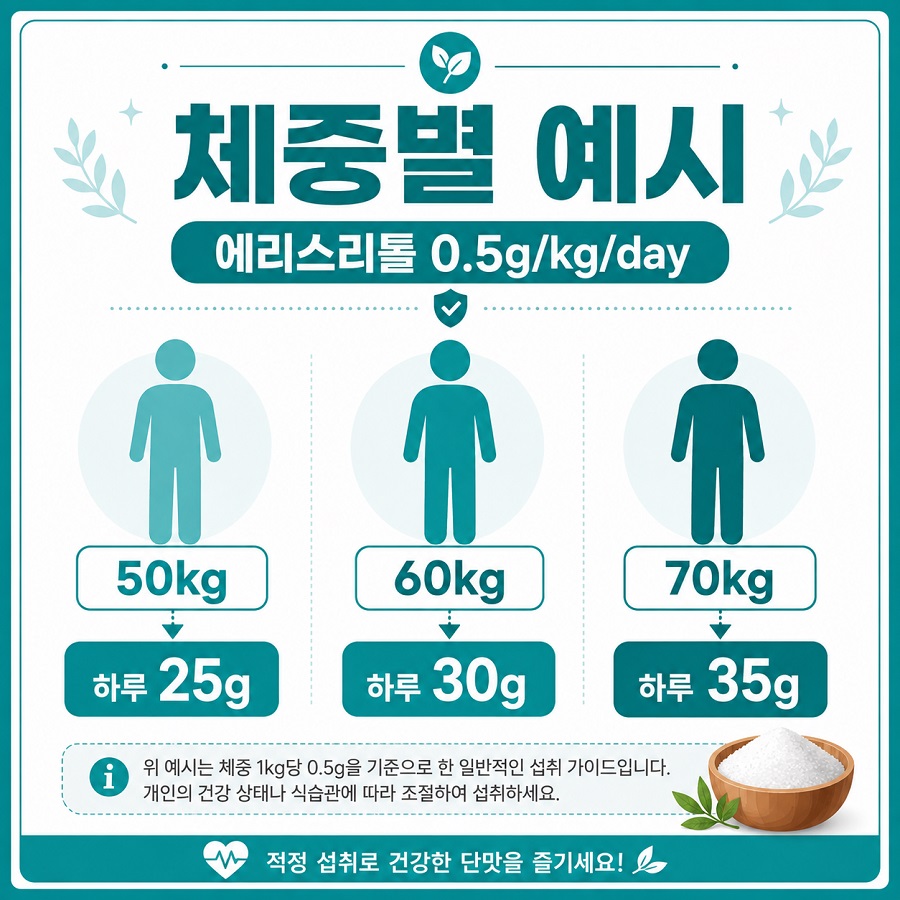 체중 50kg 60kg 70kg에 따른 에리스리톨 하루 섭취량 예시