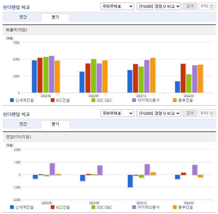 신세계건설_업종분석