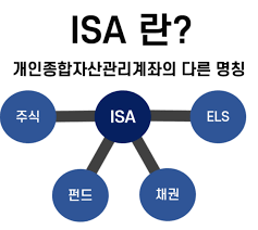 ISA 계좌