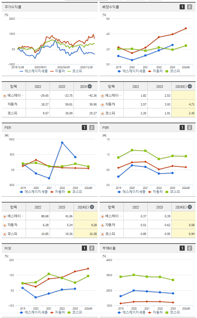 에스제이지세종_섹터분석