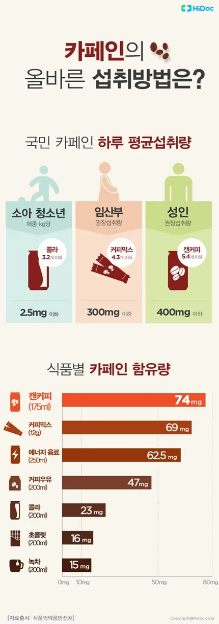 카페인 부작용 중독 증상 두통 원인 정리 정보_3