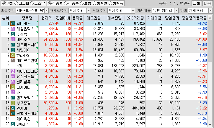 시간외 단일가 특징주