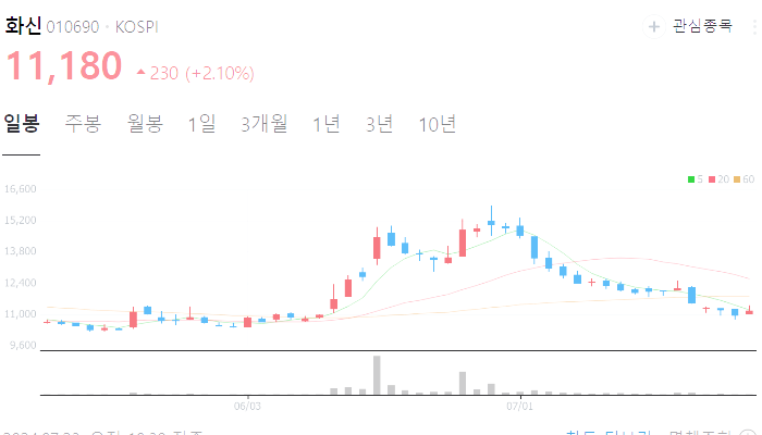 파리 올림픽 관련주 대장주 테마주 수혜주 TOP5 : UAM