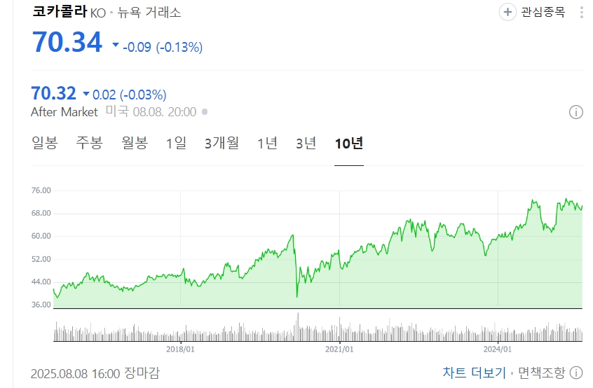 💵 매달 ‘용돈’처럼 구입 하다보면 들어오는 미국 고배당 추천 주식 TOP 5