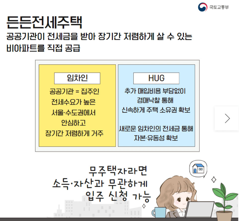든든전세주택-신청