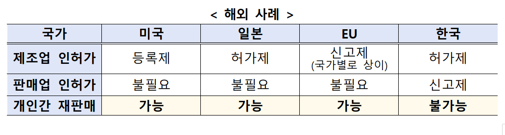 해외사례(@국무조정실 보도자료)