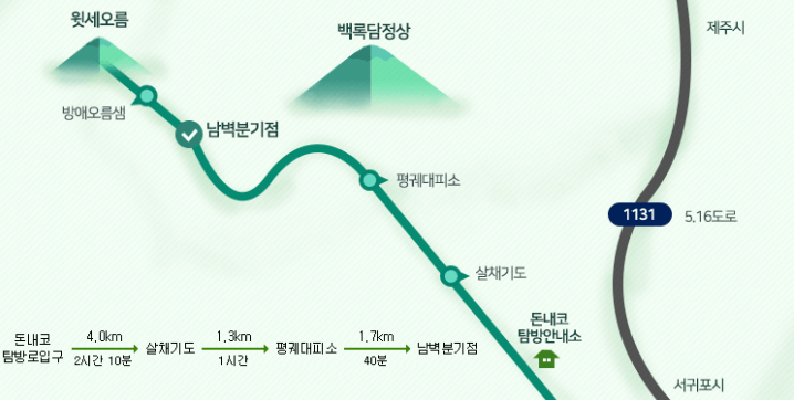 제주도 한라산 국립공원 백록담 등반코스 탐방로 추천 준비물 총정리