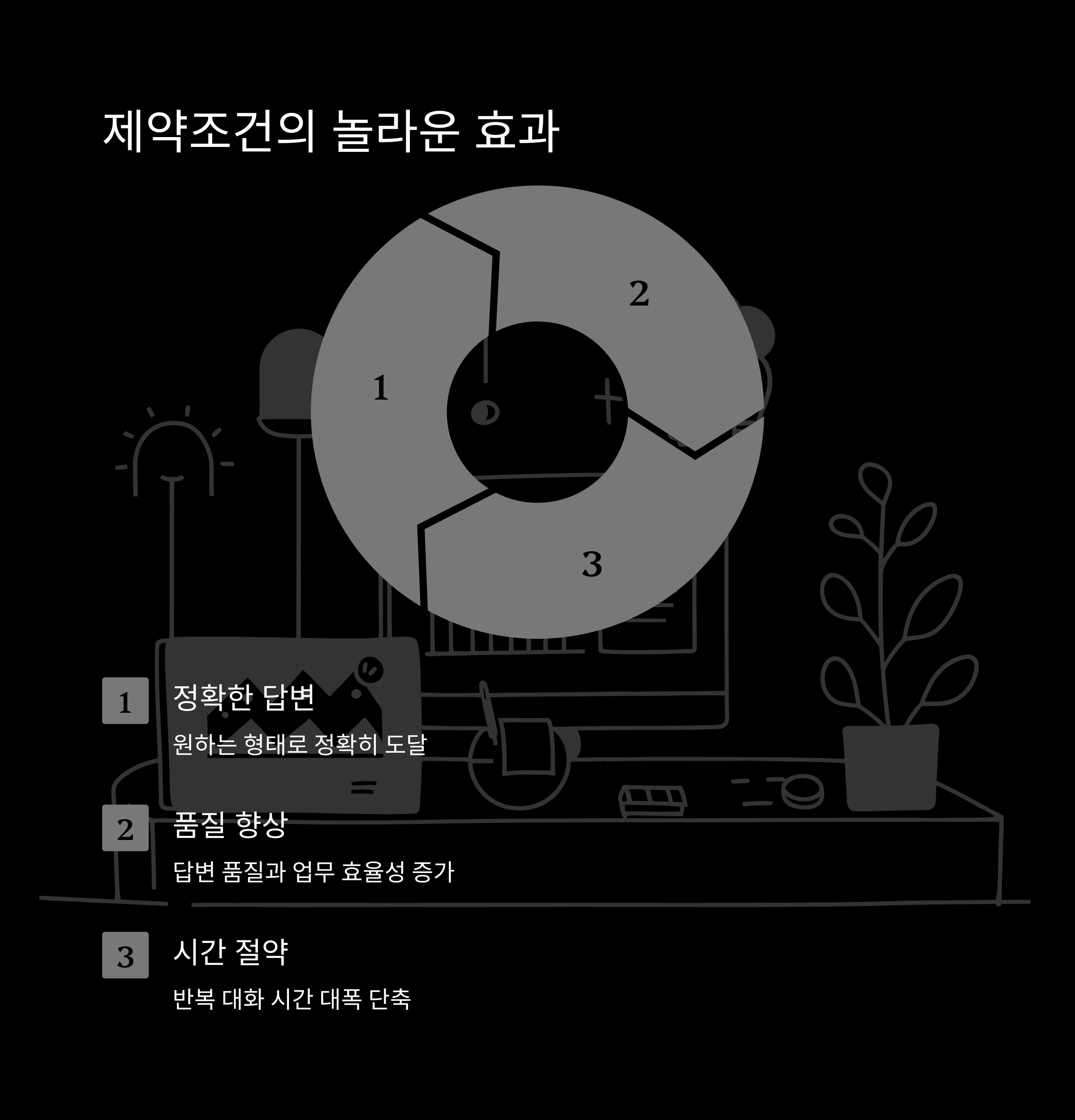 GPT 제어의 핵심! 명시적 제약조건 설정으로 원하는 답변 100% 얻기