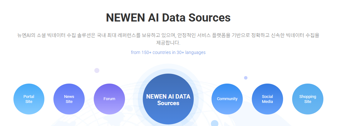 뉴엔에이아이 공모주 청약하기 수요예측 공모가