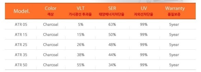 자동차 썬팅 필름 종류 (루마, 레이노, 3M)4