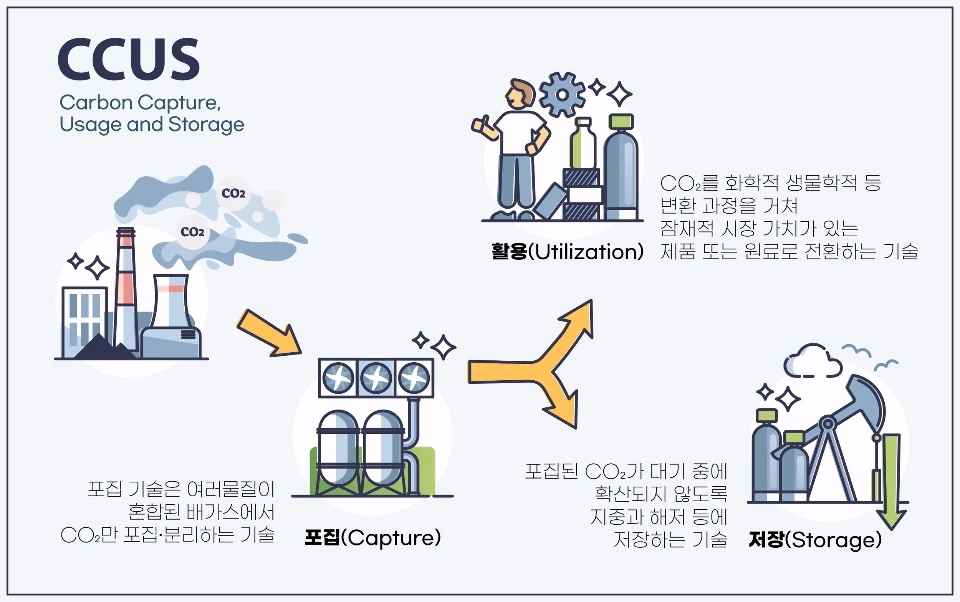 그린케미칼-CCUS-설명