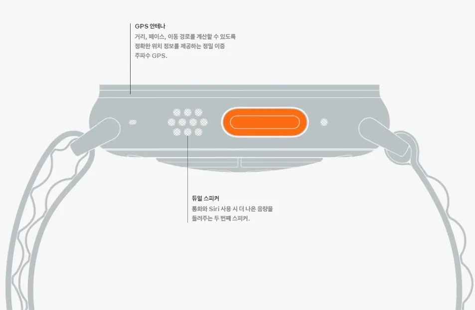 애플워치 옆모습 4