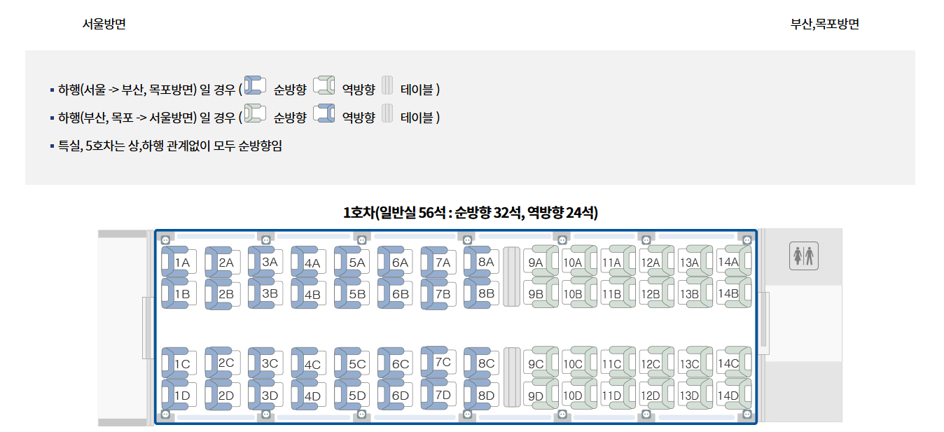 KTX 열차 좌석배치도