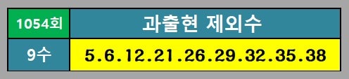 제외수