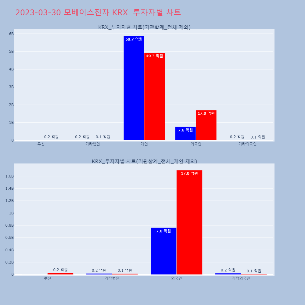 모베이스전자_KRX_투자자별_차트