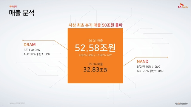 SK하이닉스 실적발표, 매출&middot;영업이익 분석과 투자 포인트