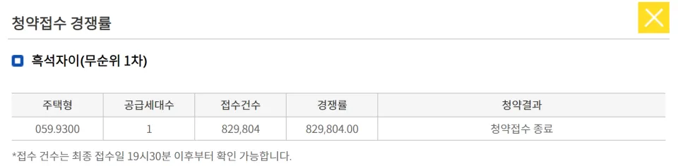 흑석자이 무순위 경쟁률