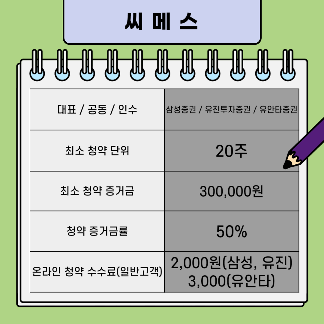 씨메스 청약 단위