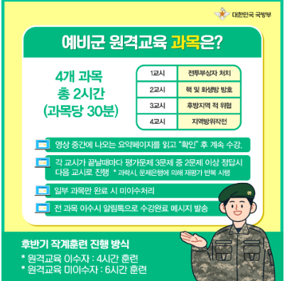 예비군 원격교육 과목