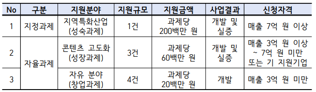 강원 2024년 메타버스 콘텐츠 제작 지원사업 (메타버스 지원센터 운영 사업)