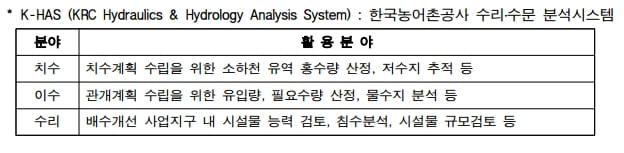 농어촌공사, 수리수문설계 시스템 민간 학계에 무상 제공