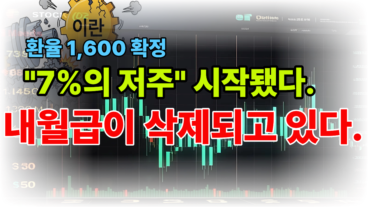 환율전쟁