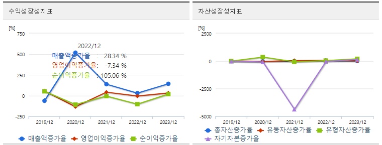 아이씨티케이 주가 성장성