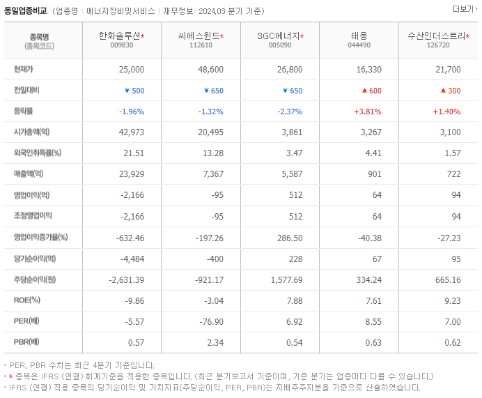 한화솔루션_동종업비교자료