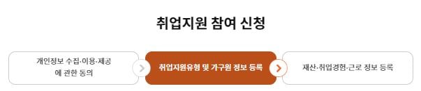 취업지원신청_절차2