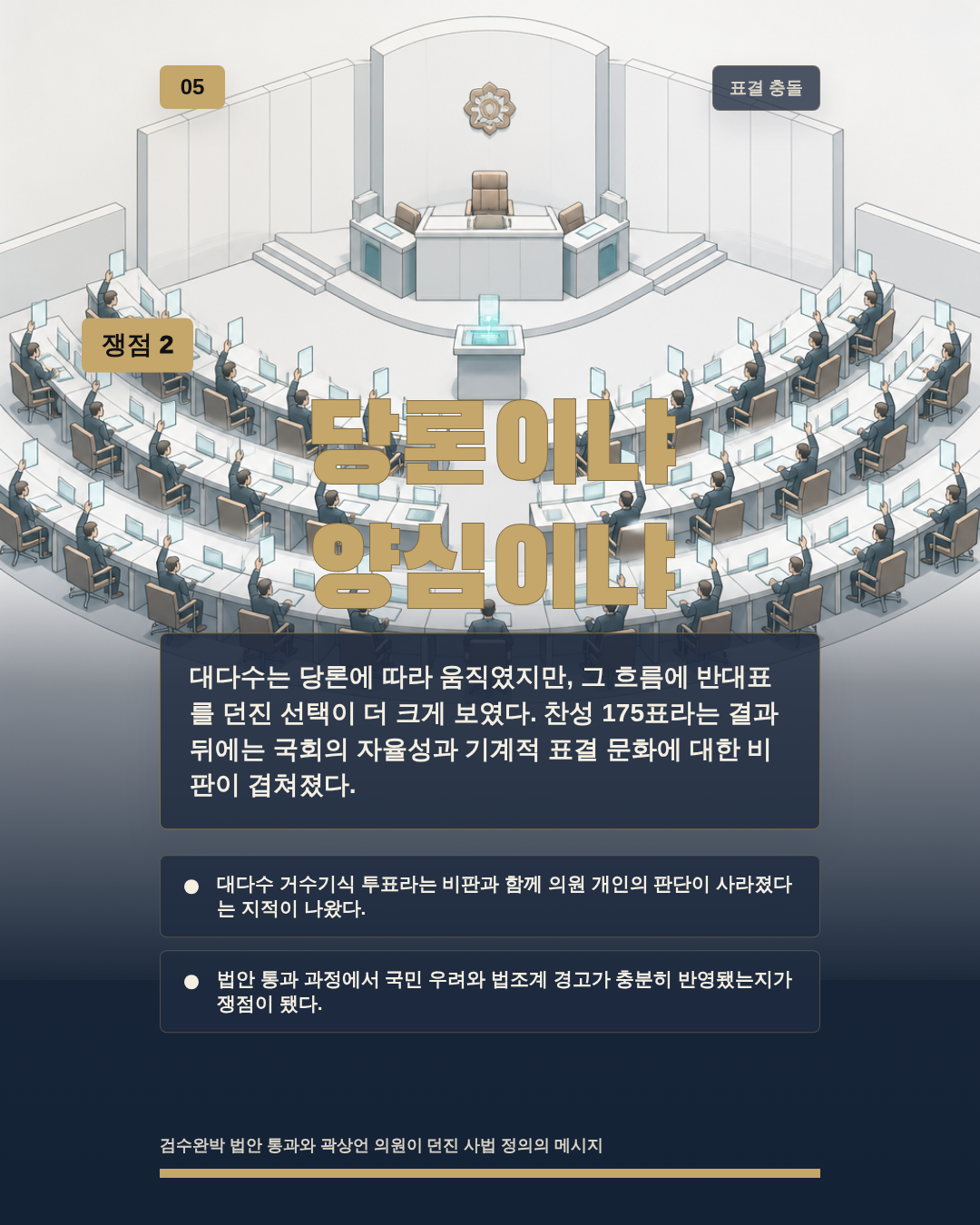 당론이냐 양심이냐